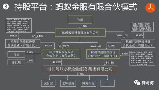 股权顶层架构与控制权设计——合伙人模式(图2)