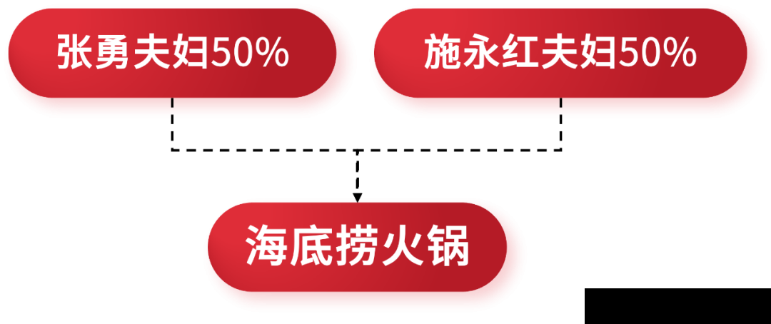 股权顶层设计：从一个股东到多个股东(图3)