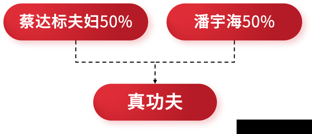 股权顶层设计：从一个股东到多个股东(图5)