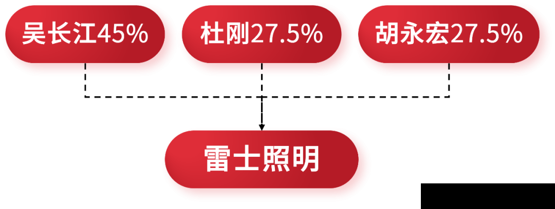 股权顶层设计：从一个股东到多个股东(图11)