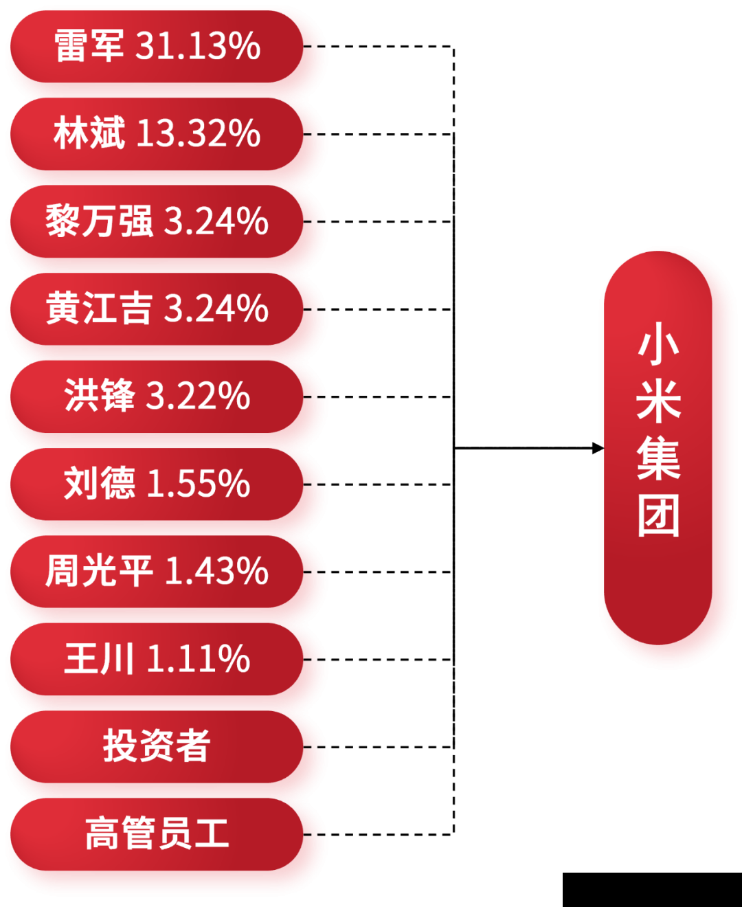 股权顶层设计：从一个股东到多个股东(图14)